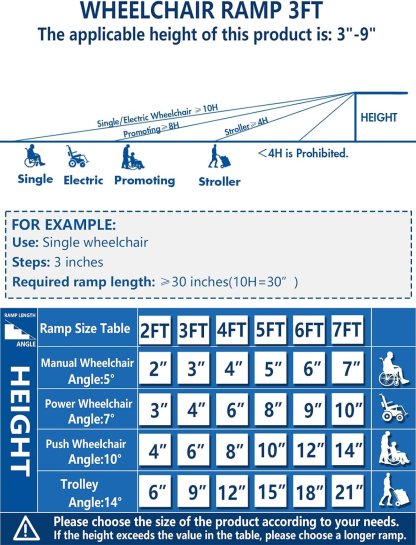 PORTABLE RAMP
